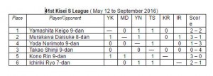 2016.08.20_kisei-leagues