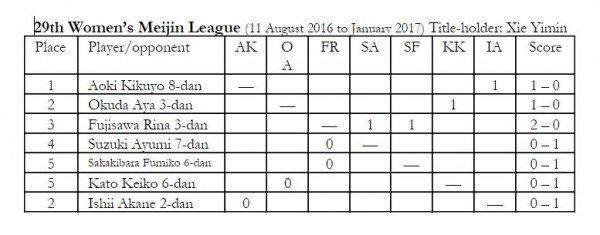 2016.08.28_Womens Meijin