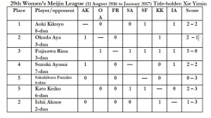 2016.11.14_womens-meijin
