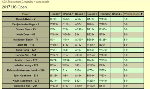 2017.08.12_crosstab-screengrab