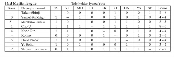 2018.09.11_meijin-chart