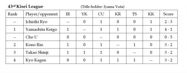 2018.09.24-kisei-league