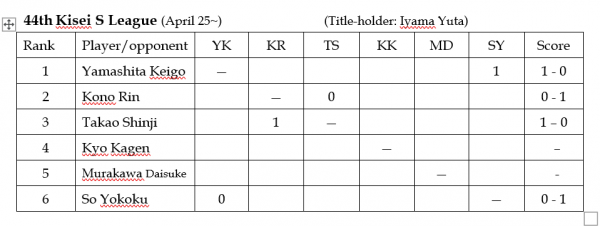 2019.05.12_kisei-s-league