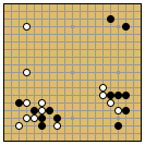 Understanding the Direction of Play
