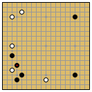 Fuseki Analysis