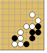 Basic Corner Position