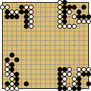Endgame Evaluation